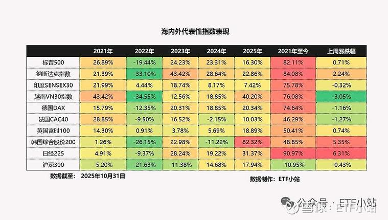 有韩国综合指数ETF吗