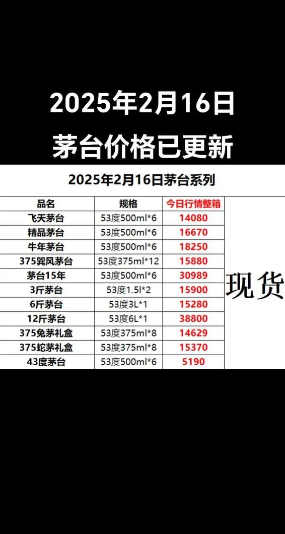 飞天茅台一箱6瓶多少钱