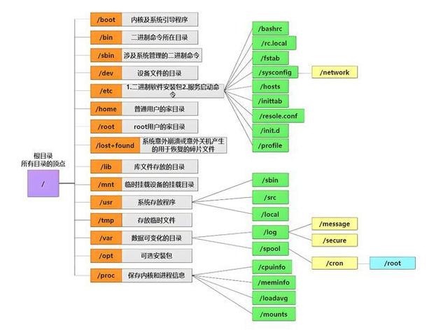 cd -命令什么意思缩略图