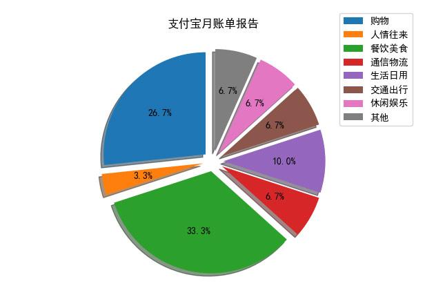 支付宝一个月能收多少钱