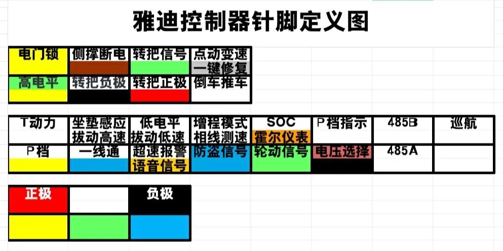 雅迪控制器线路图解游戏截图