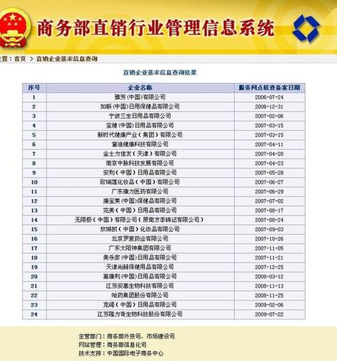 商务部官网查询公司