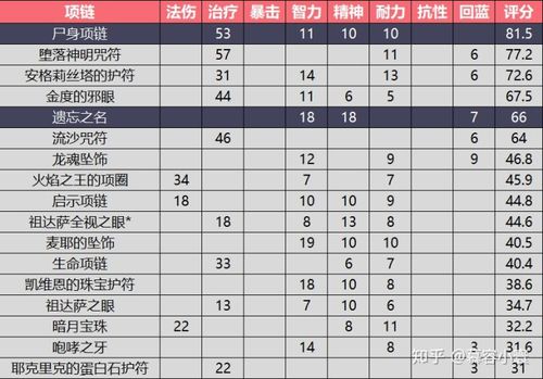 牧师穿T2还是TAQ散件图标