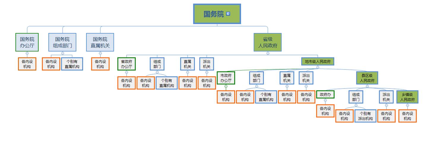 间谍的种类