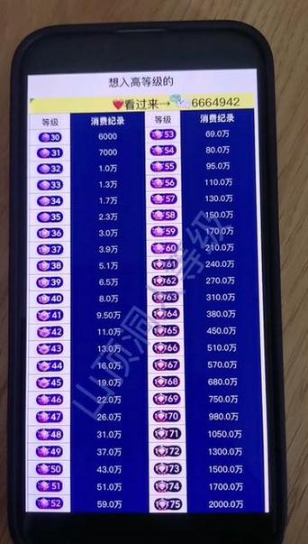 抖音直播等级20级需要消费多少钱