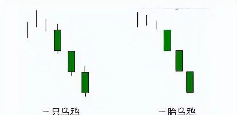 股市三只乌鸦什么意思