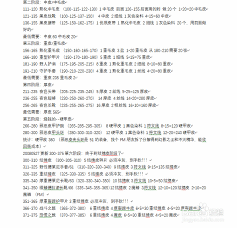 猎人制皮1-375图标