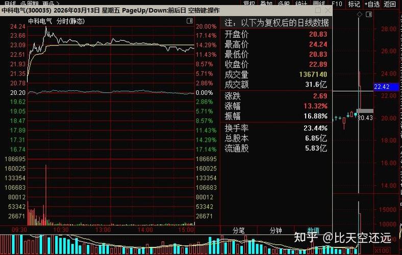 股市今日行情缩略图