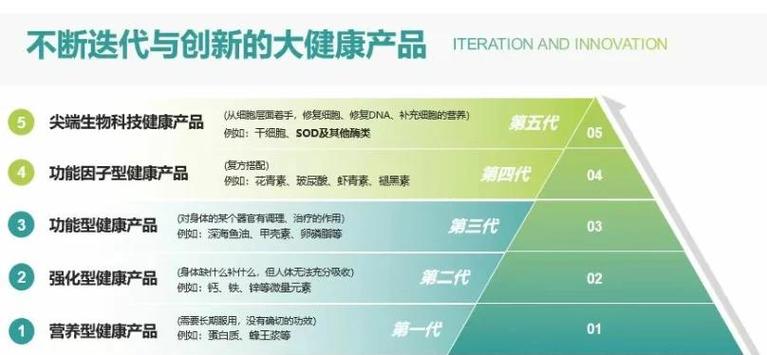 卖大健康产品很赚钱?