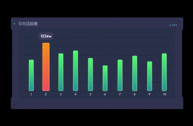 自己看自己的动态会不会增加浏览量