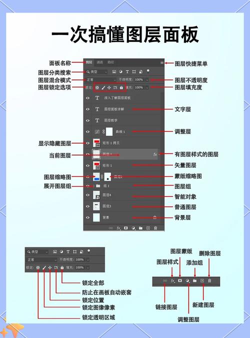 图层怎么用