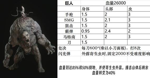 生化危机4boss图鉴