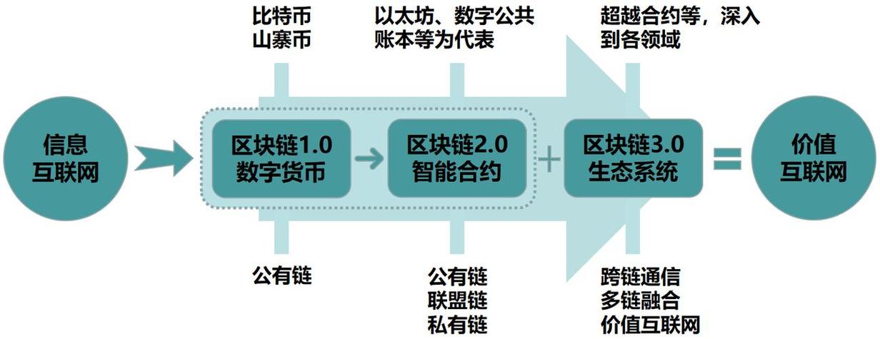 区块链发展前景缩略图