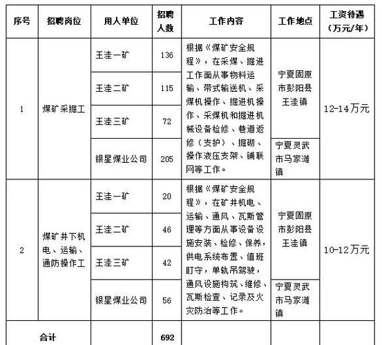 矿山招聘网