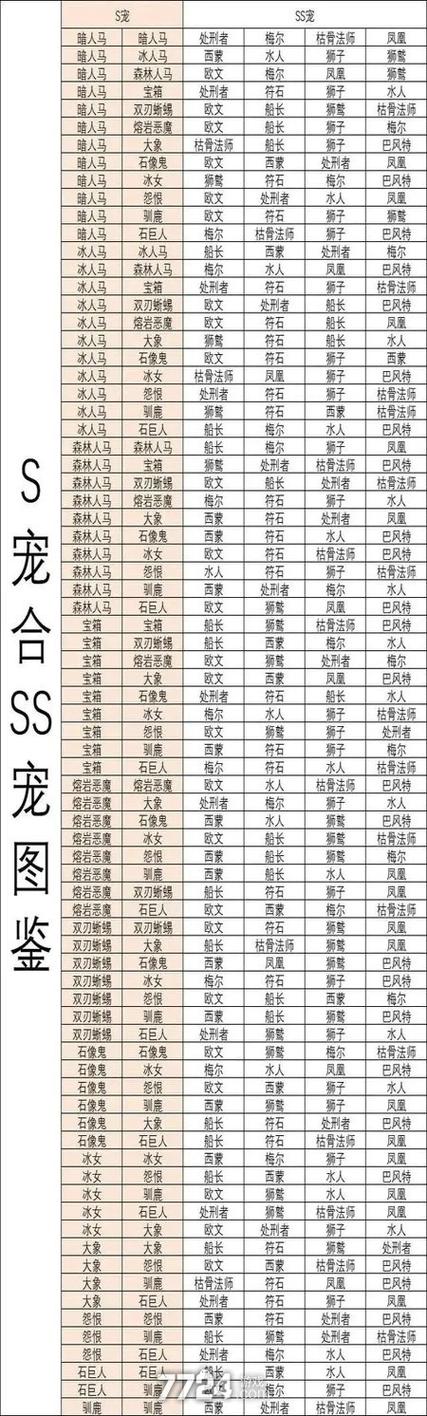 疯狂骑士团ss宠物图鉴大全