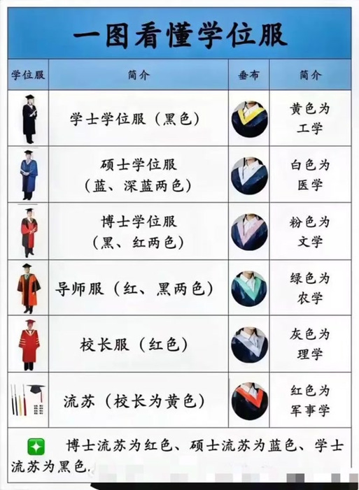 学士服颜色分类