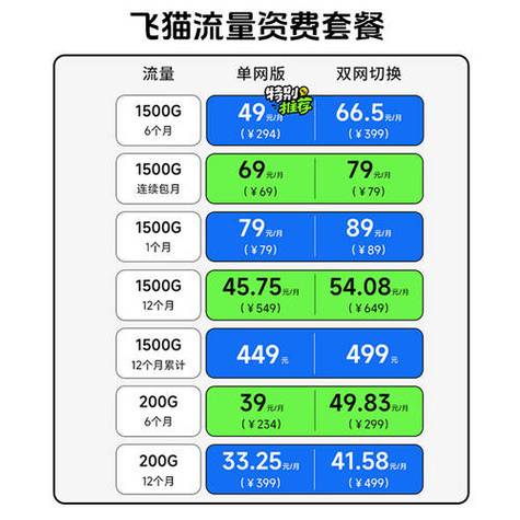 飞猫随身wifi套餐