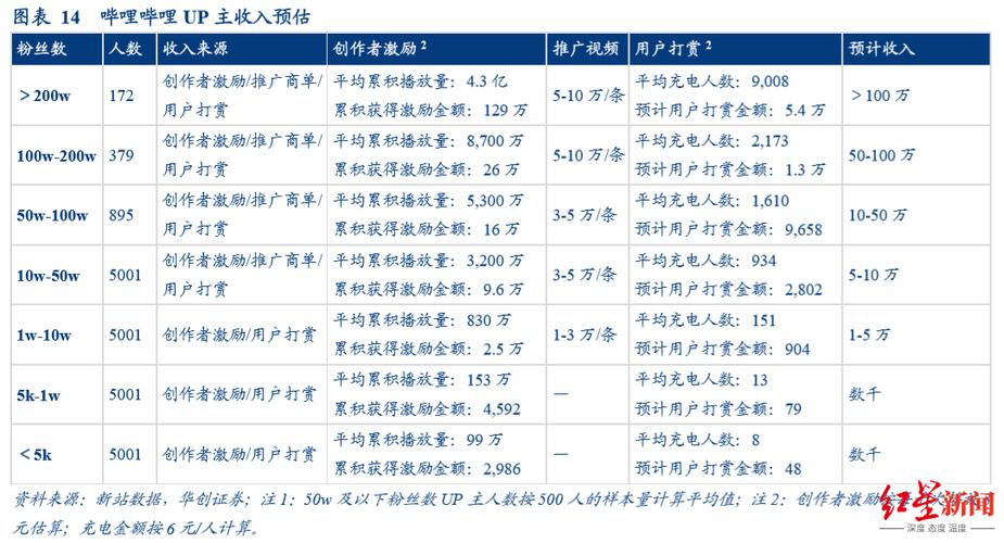 当up主怎么赚钱