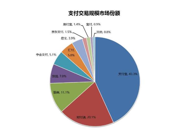 易支付第三方平台