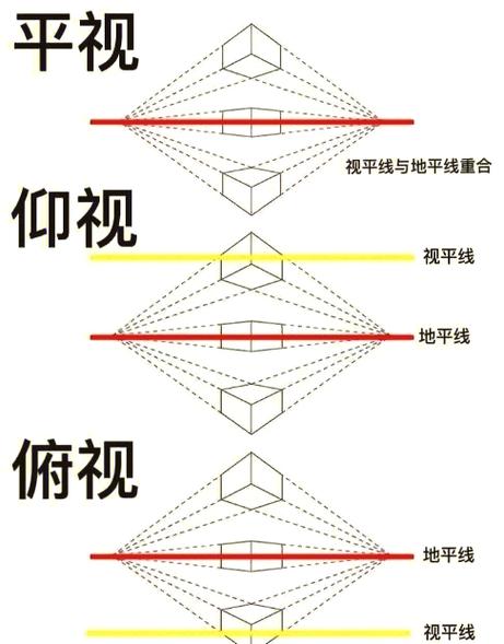 透视的基本原理