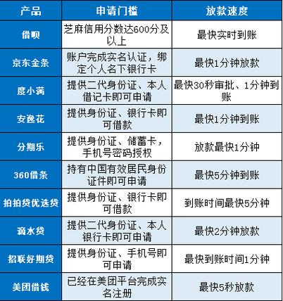 拍拍贷借款成功了没到账