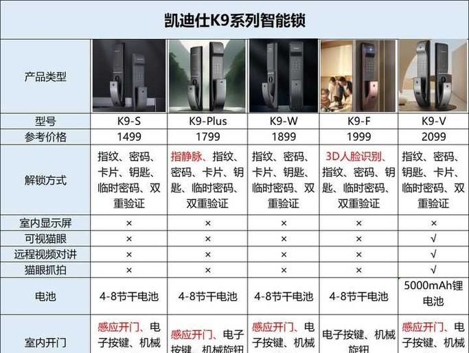 凯迪仕k9锁体换向教程视频