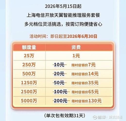 电信尊享卡套餐介绍