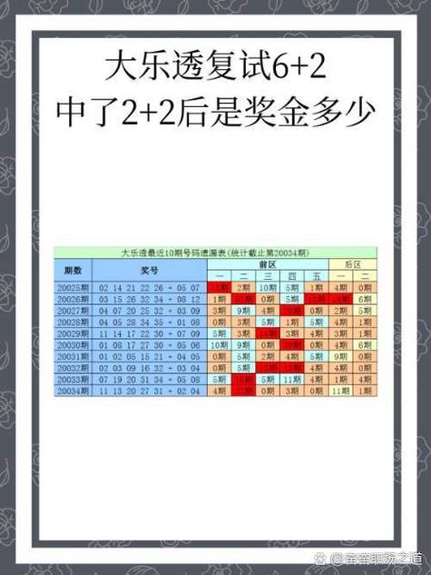 每周一次随机奖励小说