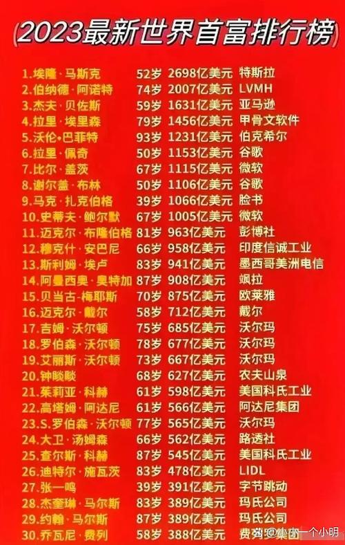 全球首富是谁?