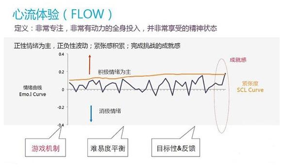 心流是谁提出的