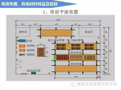 仓库物料码放原则
