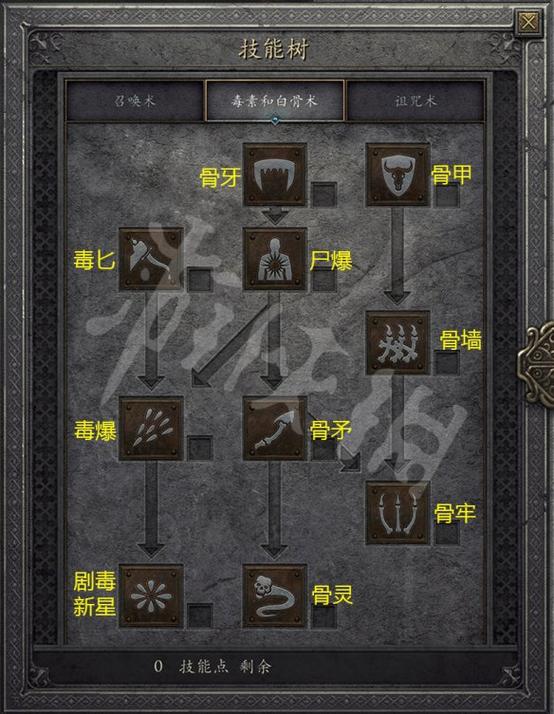暗黑2魔电死灵法师攻略