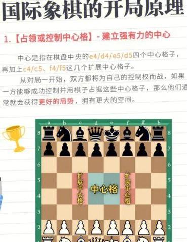国际象棋开局原理