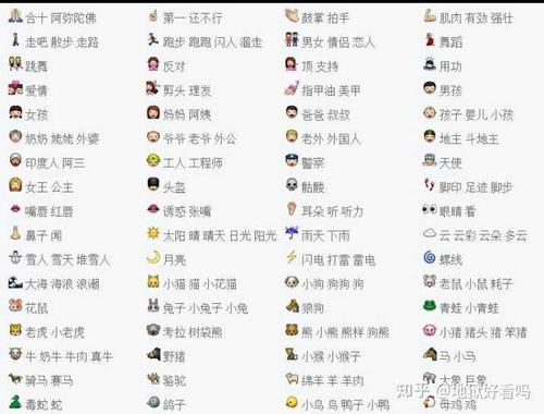 苹果打字表情对照大全