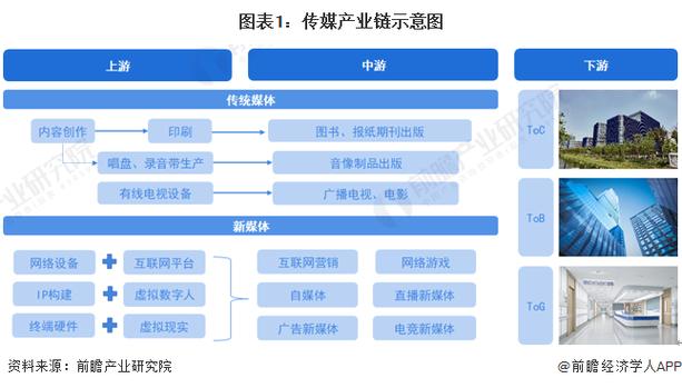 传媒公司行业分析