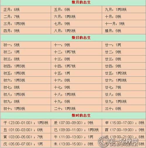 0.9斤是几两