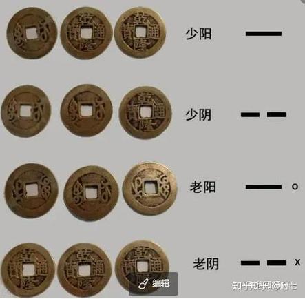 六爻是什么意思截图