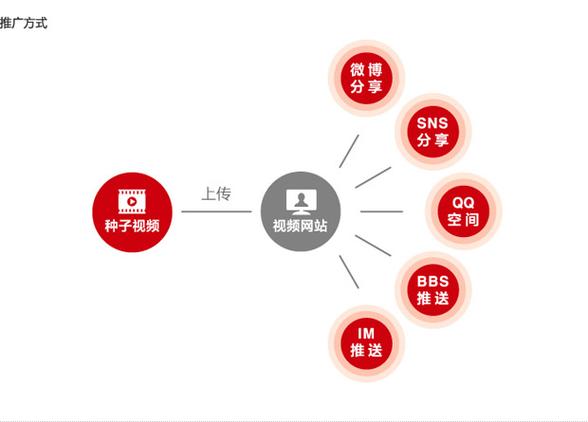 下免费视频没有病毒的