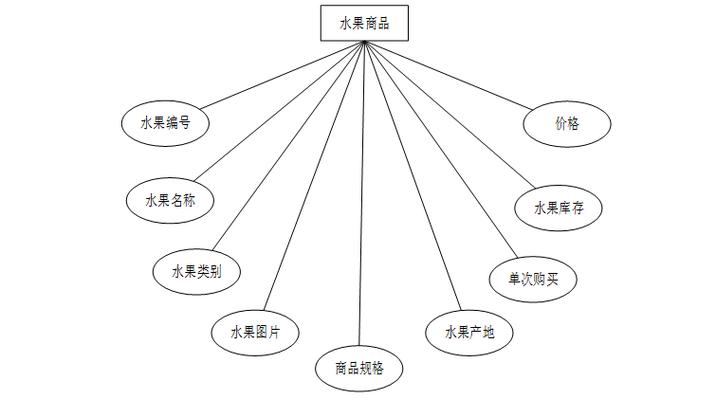 水果的网络特殊意思截图