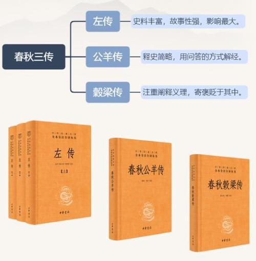 为什么左传不列入24史