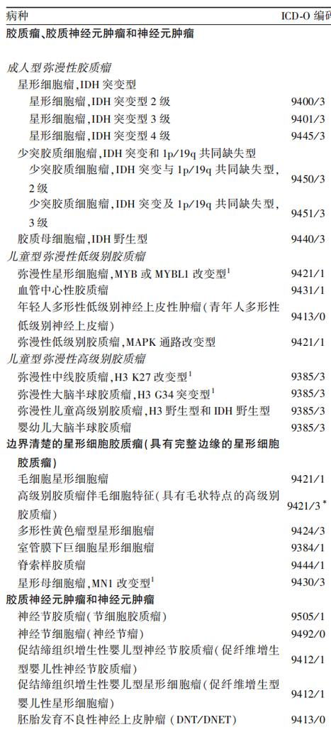 who第五版32就可以了