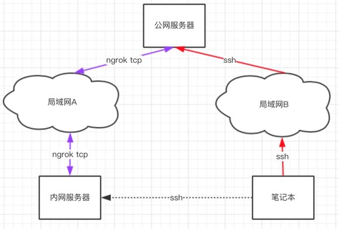 tomcat配置外网访问缩略图