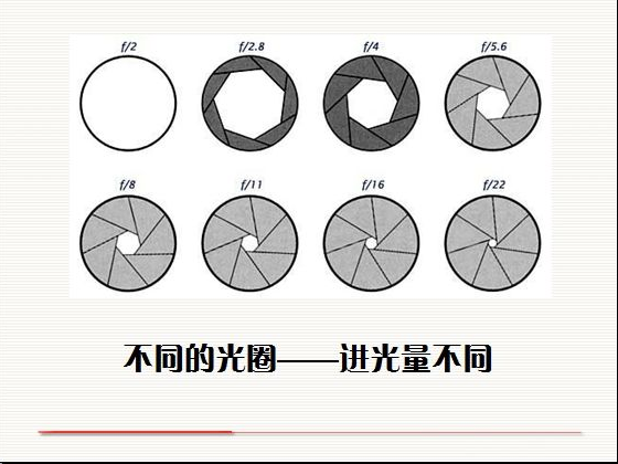 单反光圈和快门一般调多少