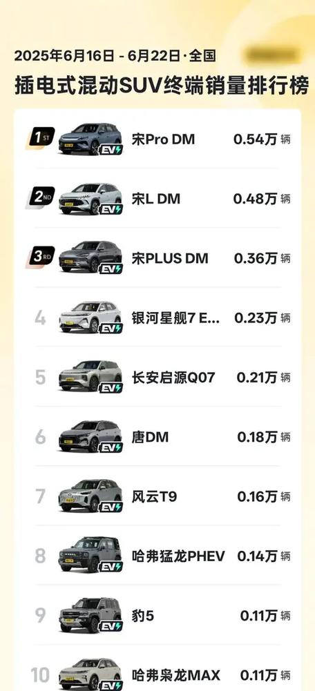 插混suv销量排行榜