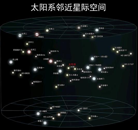 群星星域范围