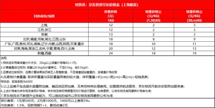 京东货到付款收费标准