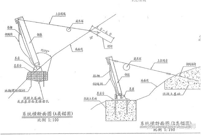 被动防护网施工方案