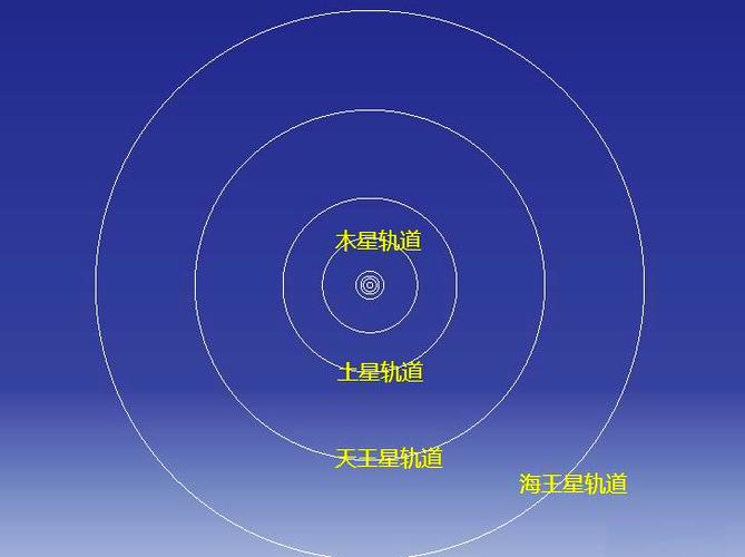 轨道能量是由什么决定的