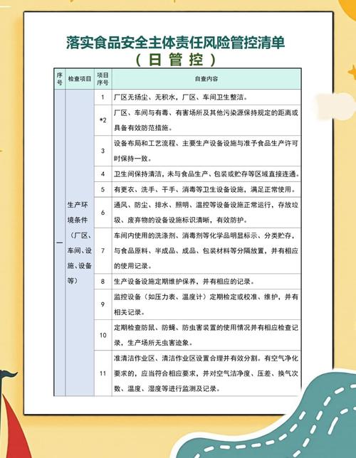 建单日和交易所属日