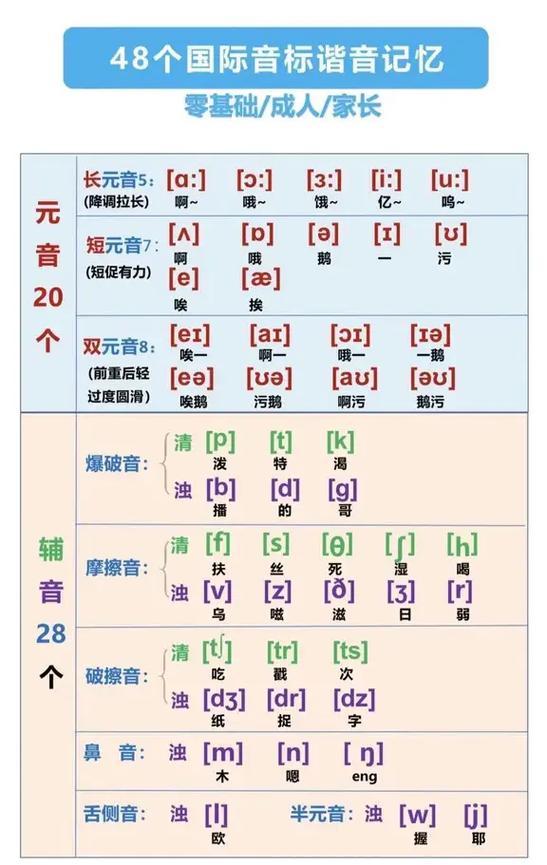 谐音秒记48个音标图片
